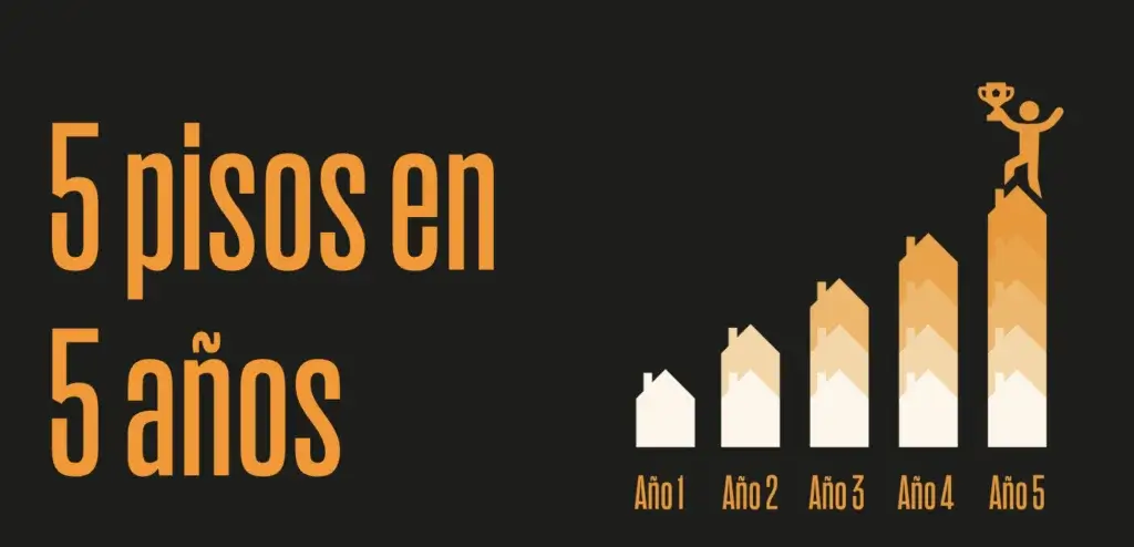 libertad inmobiliaria 5