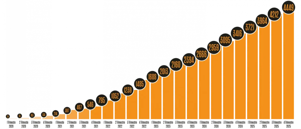Estadística libertad inmobiliaria